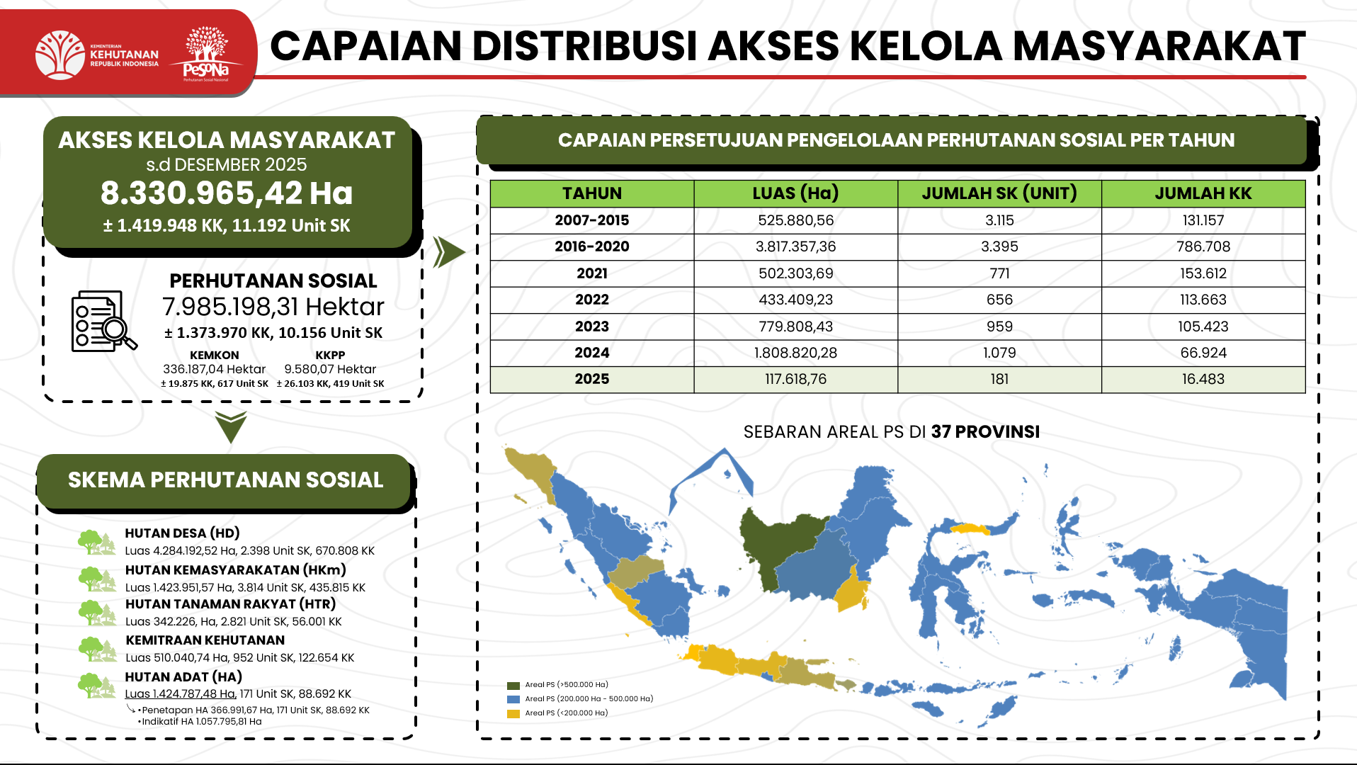  Talkshow Festival PESONA 2025 Perhutanan Sosial, Perjuangan Mewariskan Harapan Kelestarian Hutan